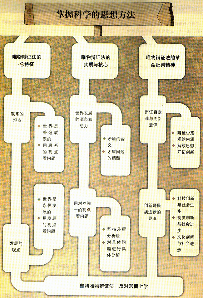 综合探究 求真务实 与时俱进(3)