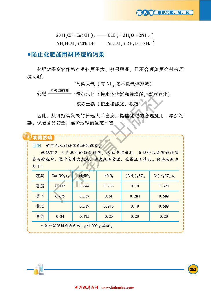 「8」.5 化学肥料(5)