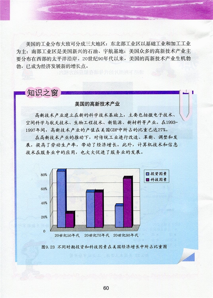 第二节 世界经济大国---美国(5)