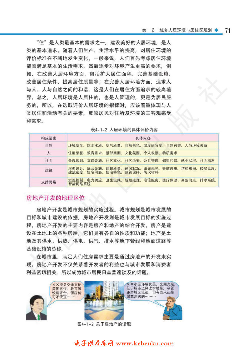 第一节 城乡人居环境与居住区规划(2)