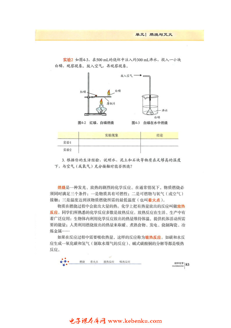 单元1 燃烧与灭火(2)