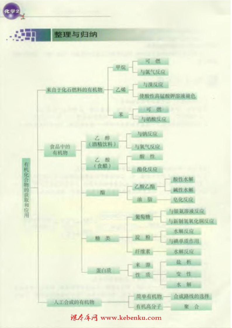 第三单元 人工合成有机化合物(7)