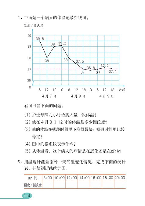 統(tǒng)計(7)