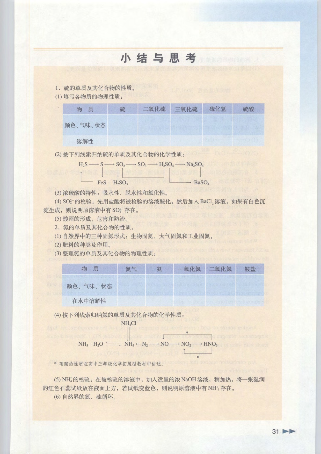 「5」.4 化学肥料中的主角(12)