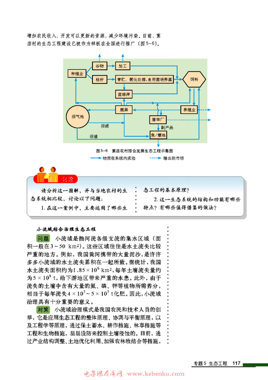 「5」.2 生态工程的实例和发展前景(2)