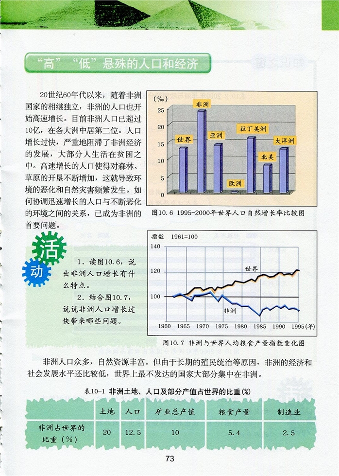 "阳光灼热之地"-非洲(5)