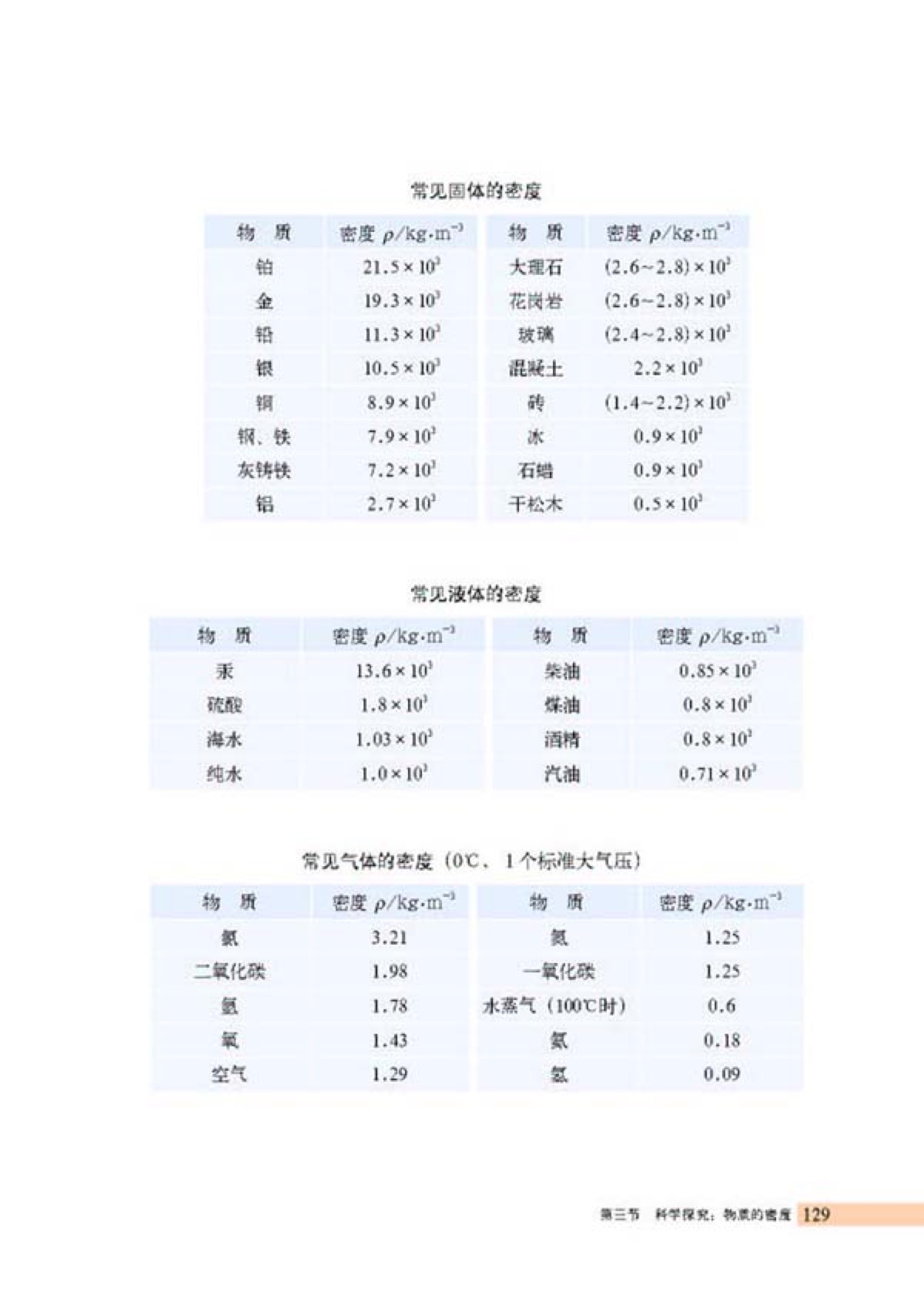 第三节 物质的密度(4)