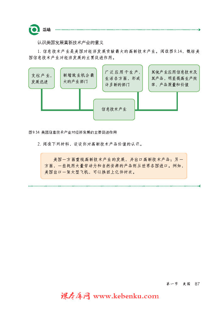 第一节 美国(8)