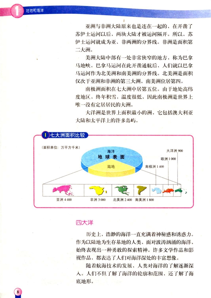 海陆分布(5)