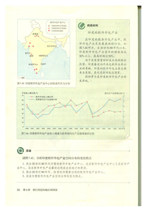 分析印度软件外包产业空间分布的变化特点