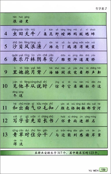 生字表(4)