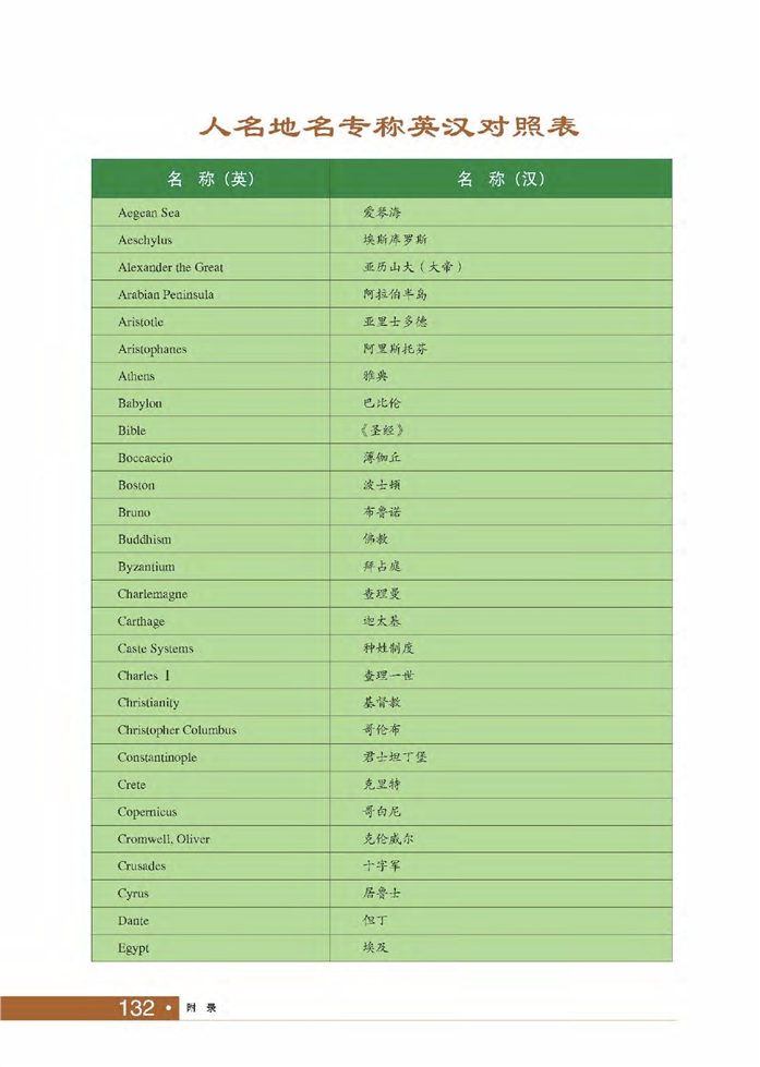 人名地名专称英汉对照表