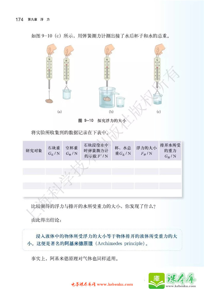 第二节 阿基米德原理(3)