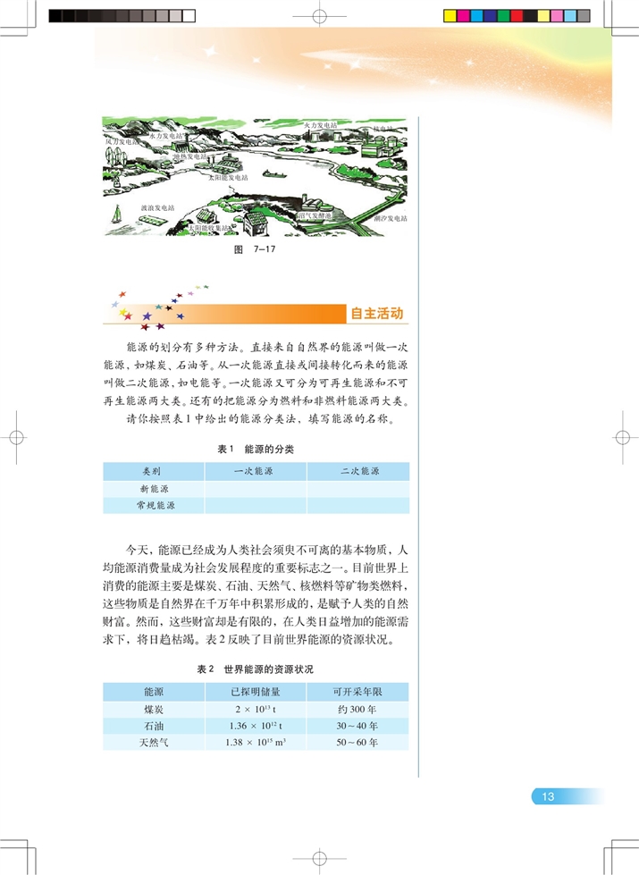 能的转化方向性 能源开发(4)