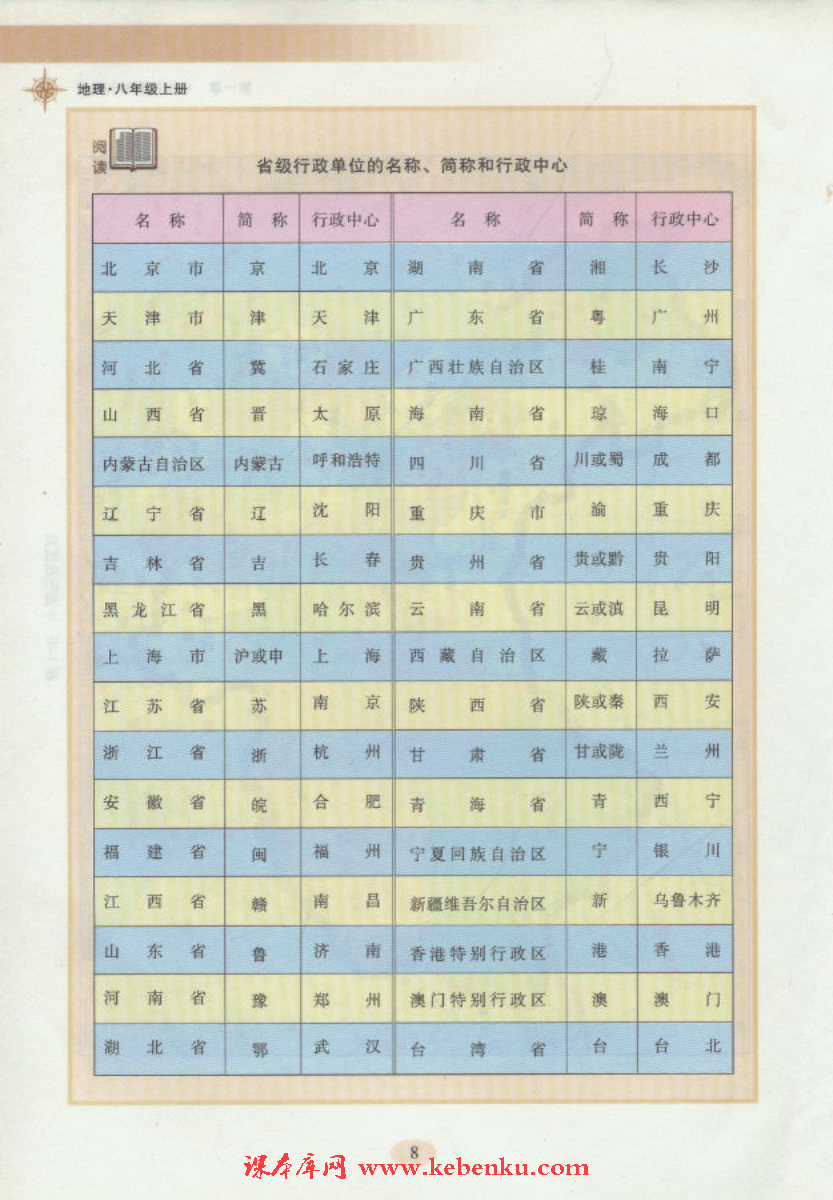 第二节 中国的行政区域(3)