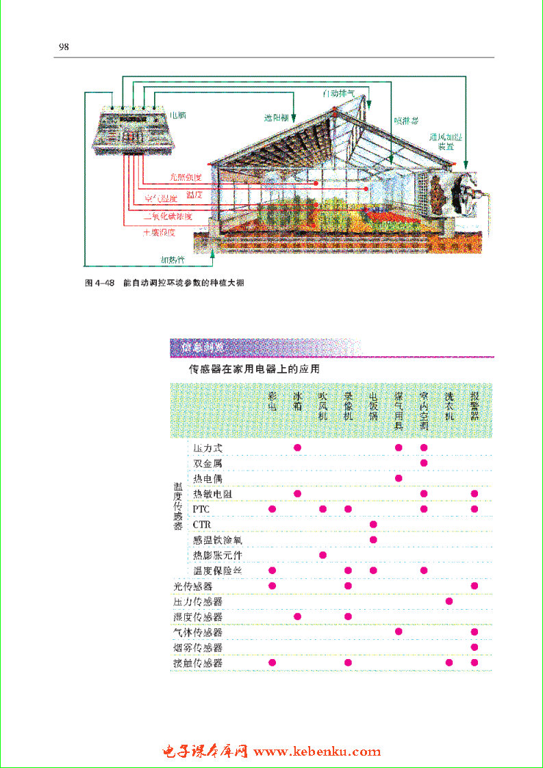 「4」.3 信息的获取---传感器(6)