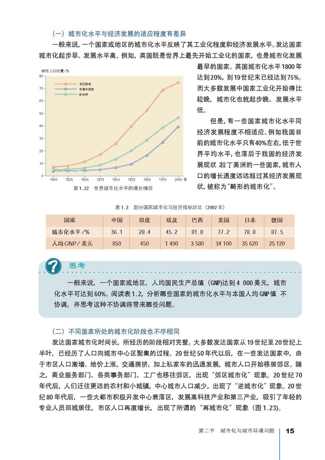 第二节 城市化与城市环境问题(2)