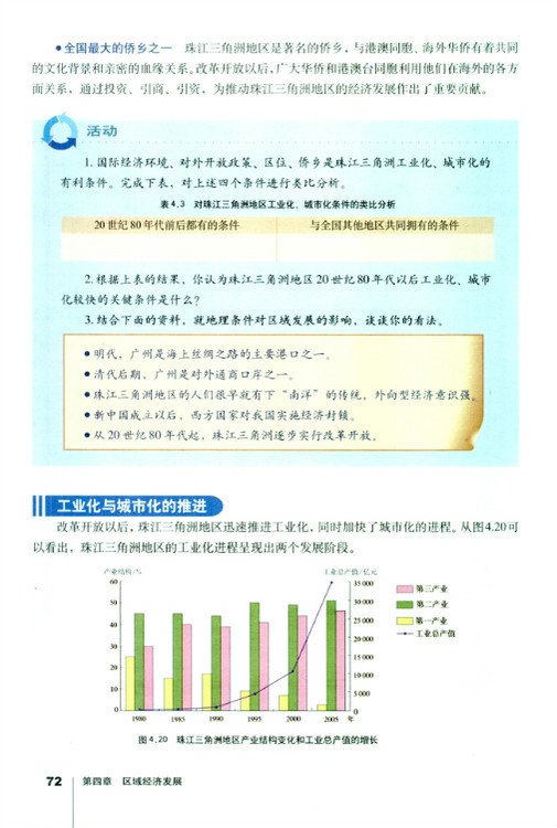 第二节 区域工业化与城市化 以我国珠(3)