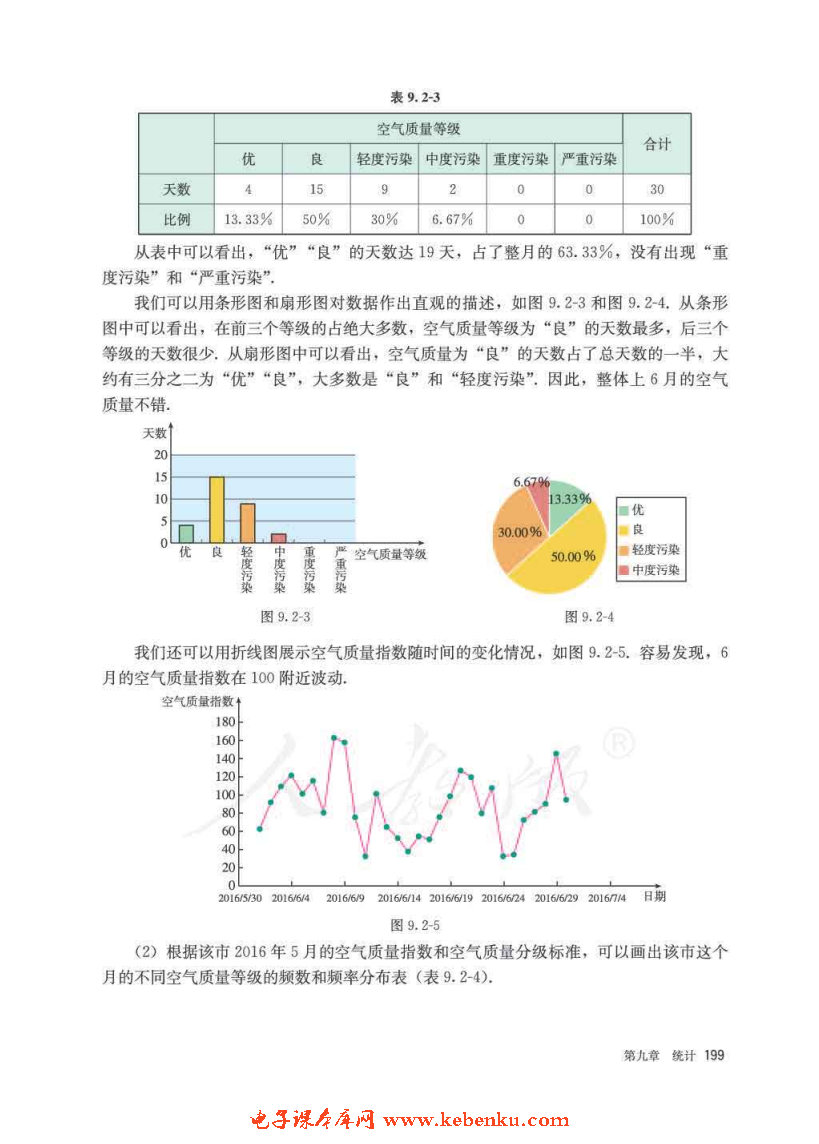 「9」.2 用样本估计总体(8)