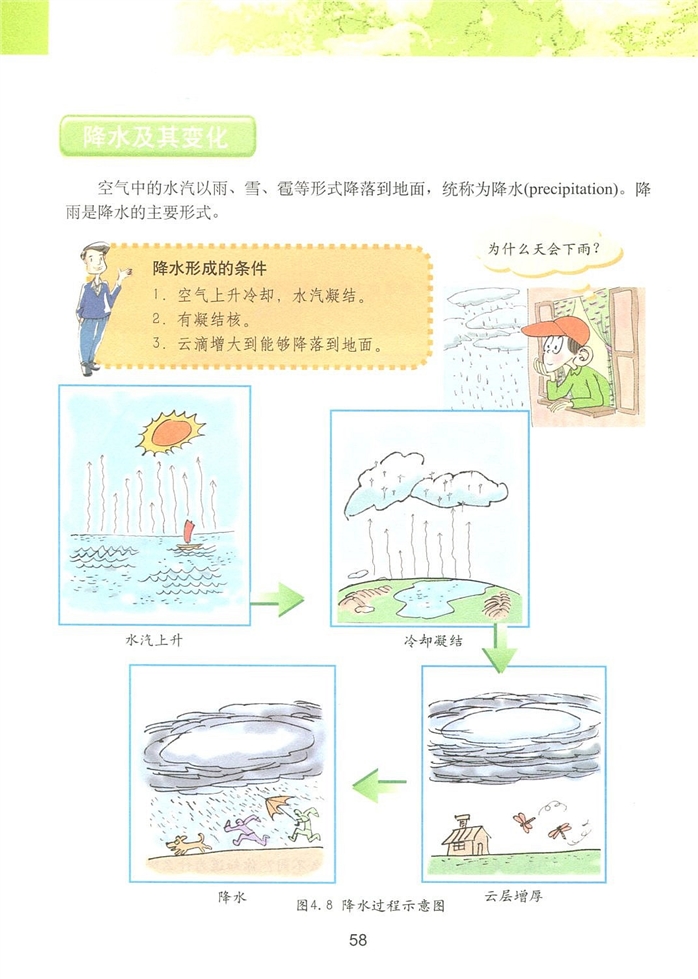 气温和降水(4)