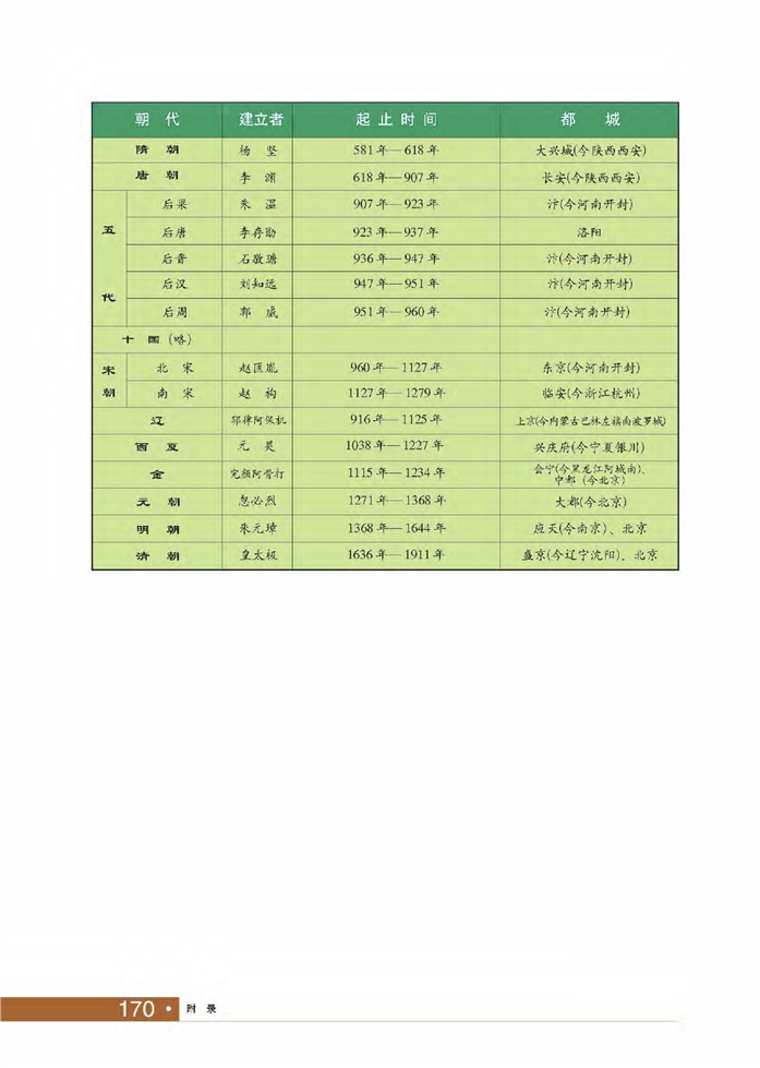 唐代的诗与画(4)