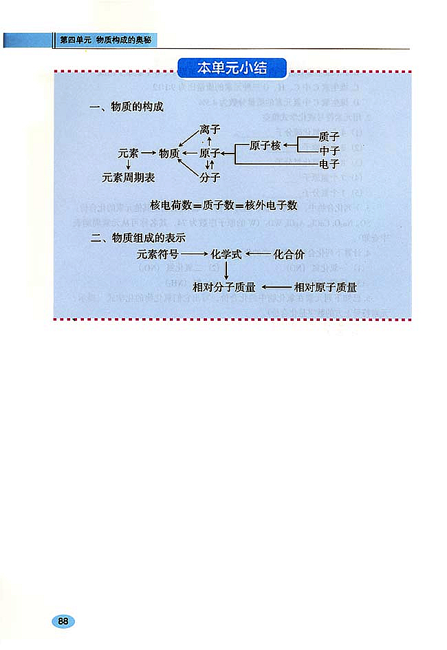 化学式与化合价(8)