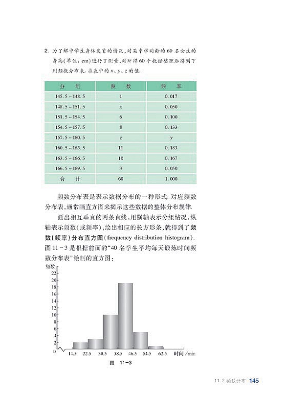 频数分布(4)