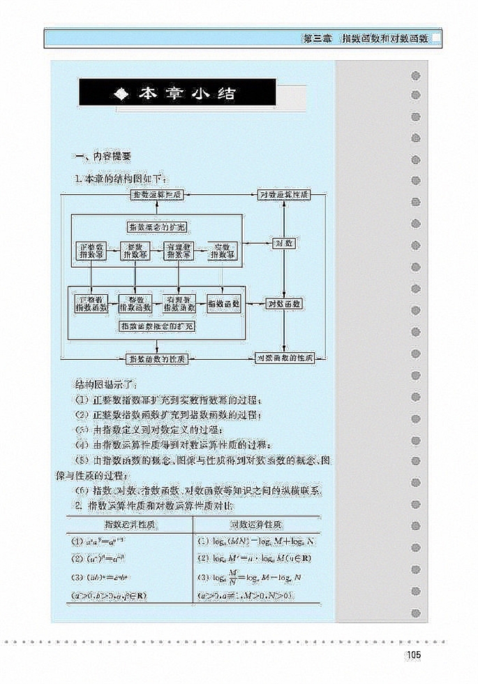 指数函数,幂函数,对数函数增长…(8)