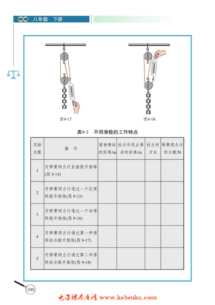 二、滑轮(2)