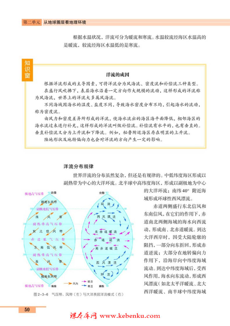 第三节 水圈与水循环(4)