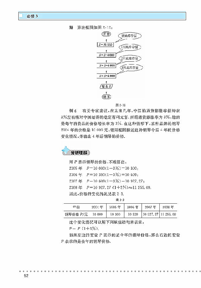 「2」.2 算法的基本思想(8)