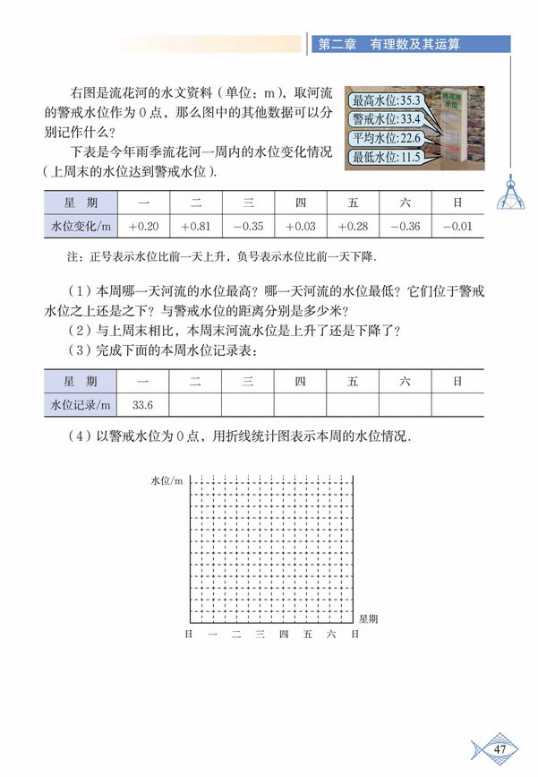 「2」.6 有理数的加减混合运算(5)