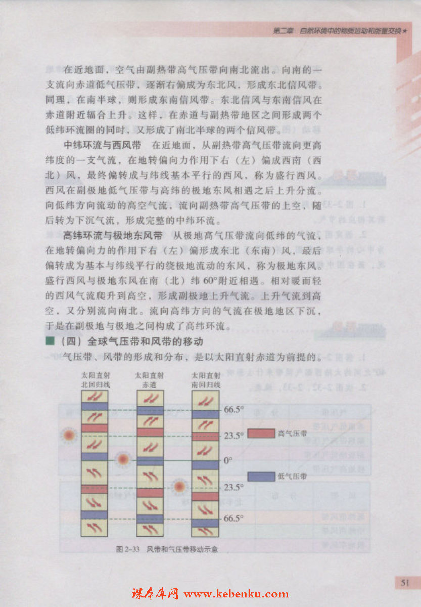 第三节 大气气候(9)