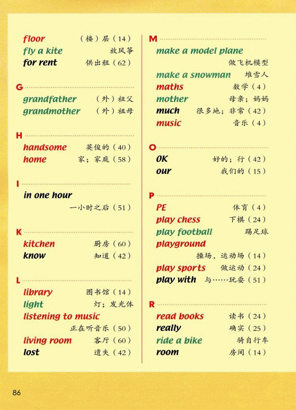 附录四 总词汇表(2)