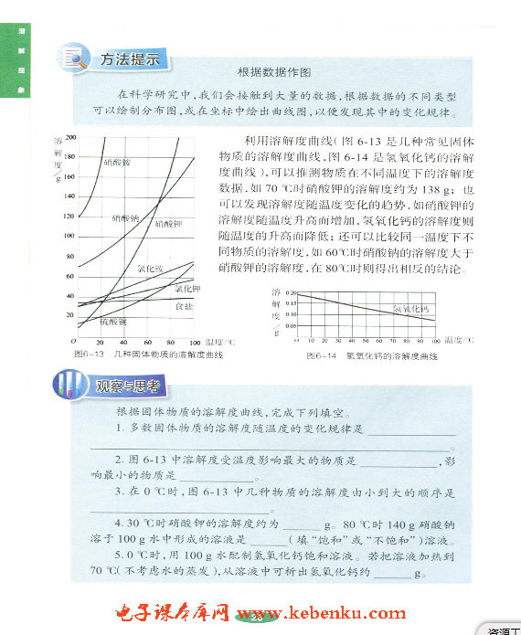 「6」.3 物質的溶解性(5)