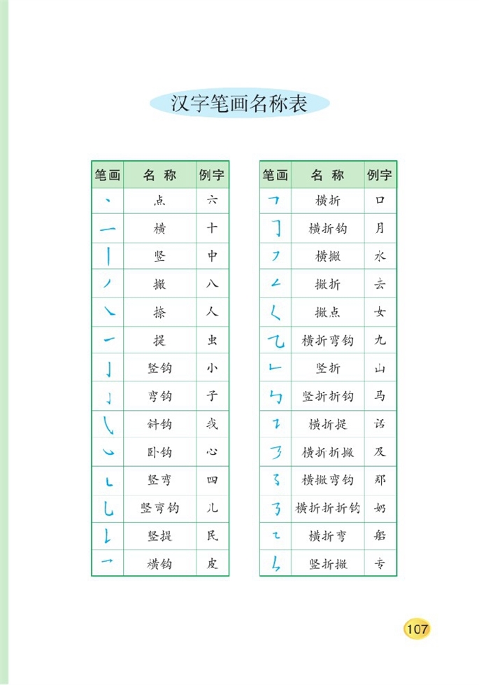 认字表(7)