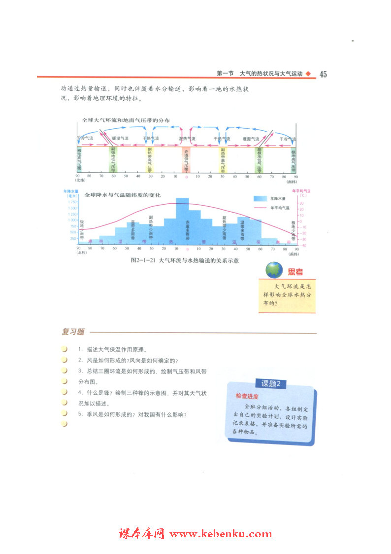 第一节 大气的热状况与大气运动(14)