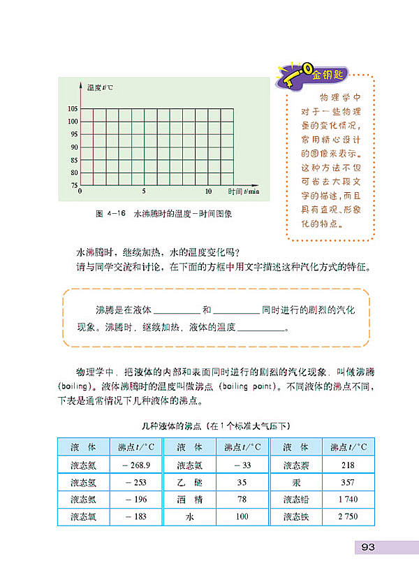 探究汽化和液化的特点(4)