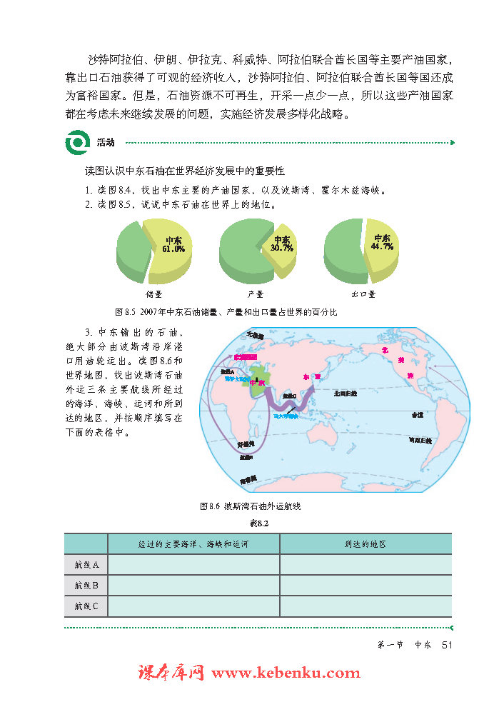 第一节 中东(4)