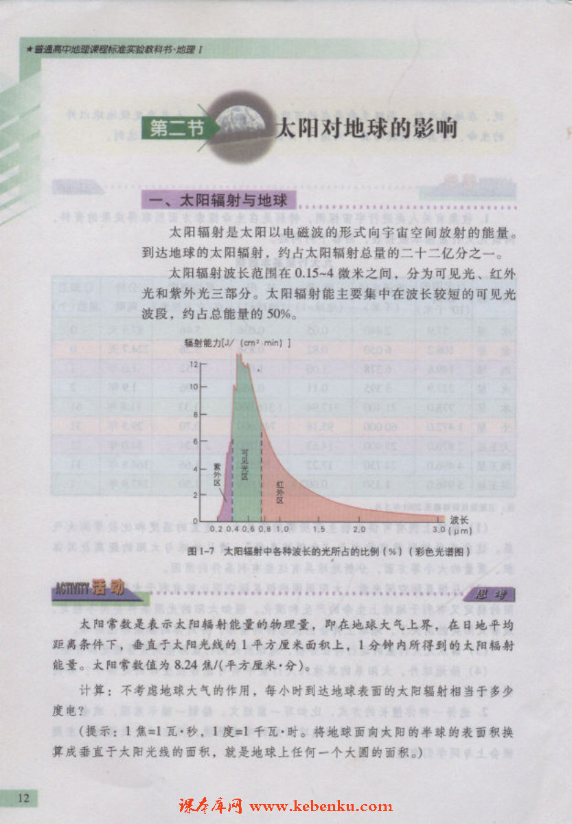 第二节 太阳对地球的影响