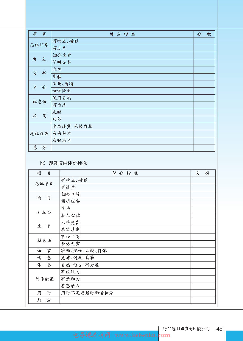 第四课 综合运用演讲的技能技巧(11)