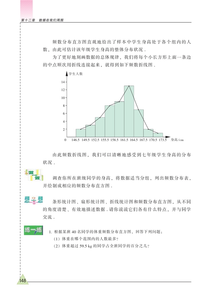 频数分布表和频数分布直方图(4)