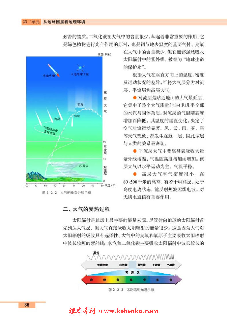 第二节 大气圈与天气、气候(2)