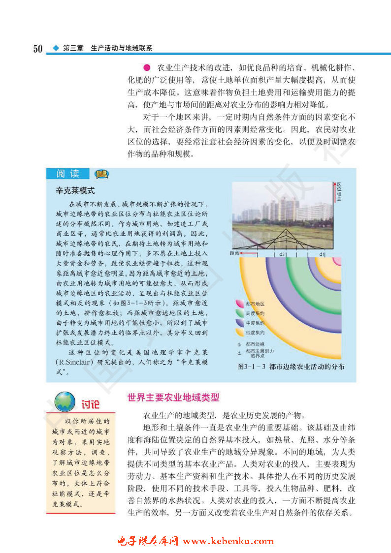 第一节 农业区位因素与地域类型(3)