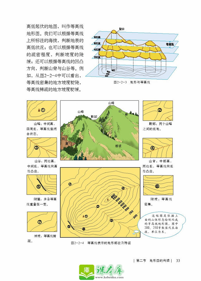 第二节 地形图的判读(2)