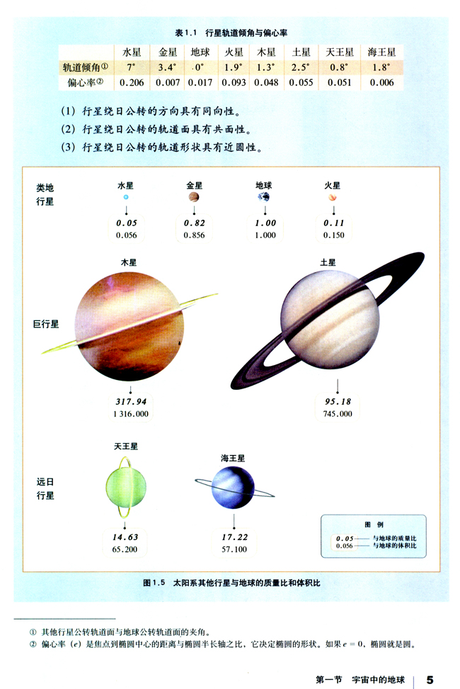 第一节 宇宙中的地球(4)