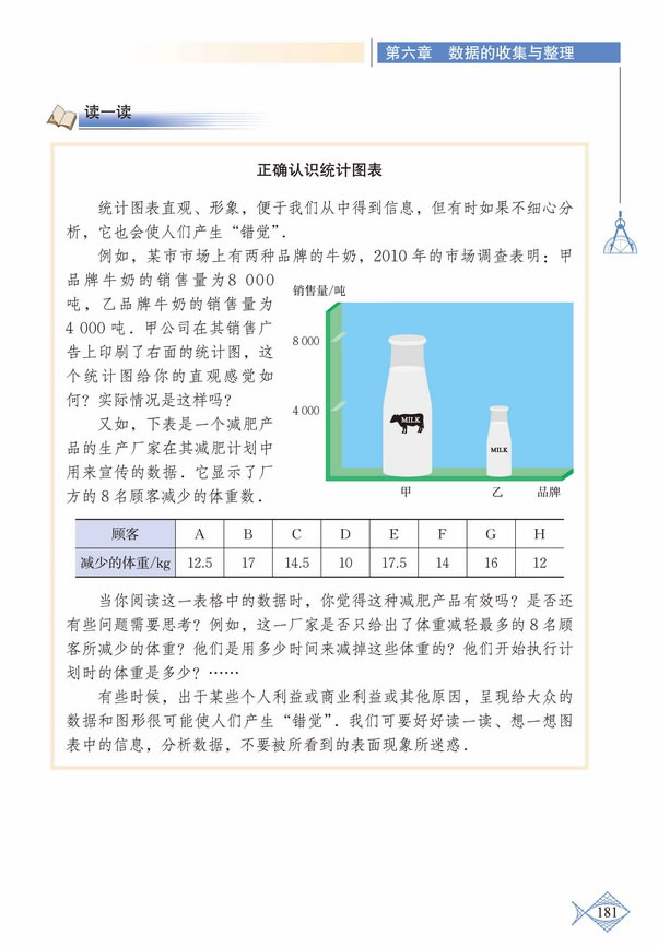 「6」.4 统计图的选择(7)