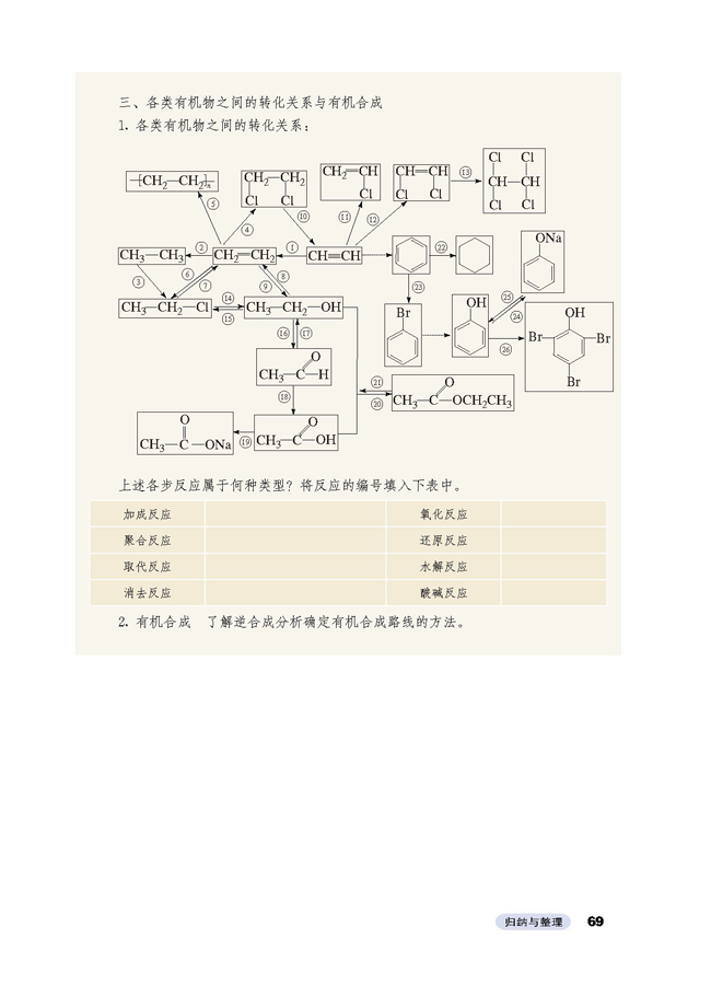 归纳与整理 三(2)