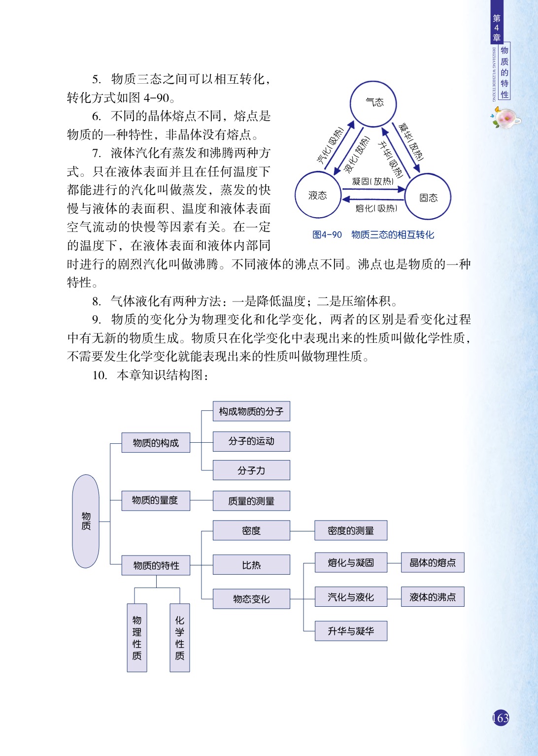 第8節(jié)  物理性質(zhì)與化學(xué)性質(zhì)(5)