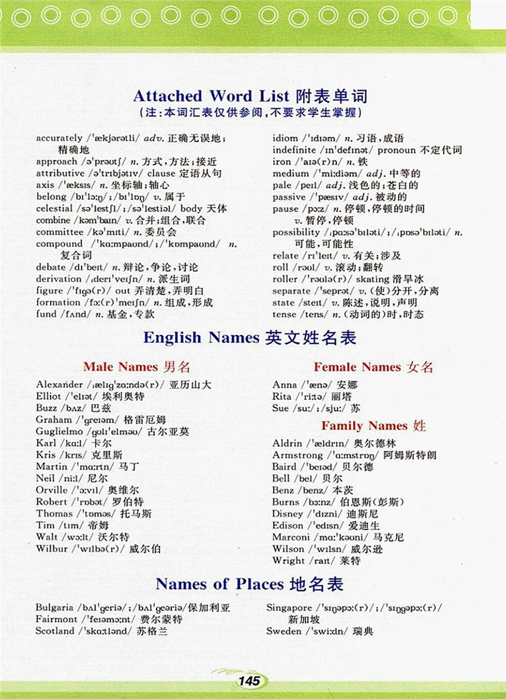 英文姓名表(2)